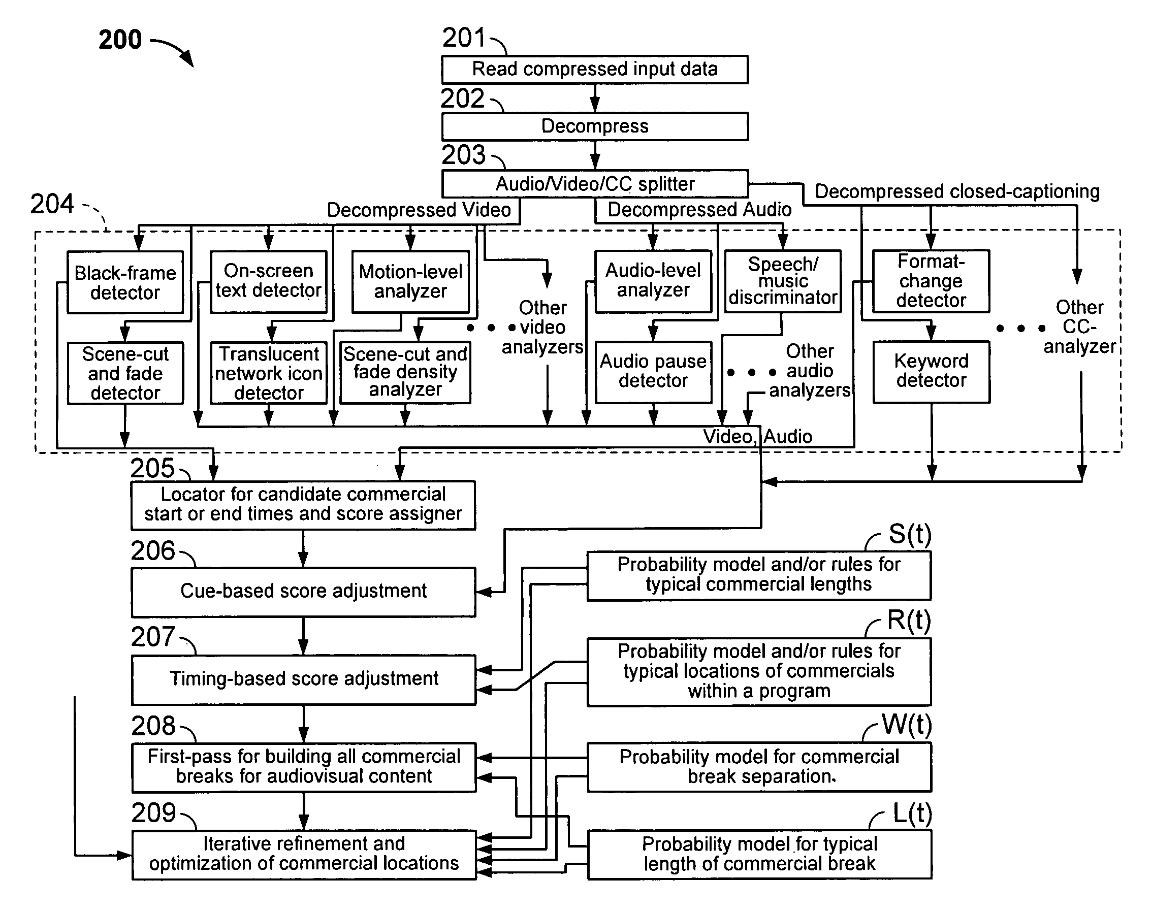 Iterative, maximally probable, batch-mode commercial detection for audiovisual content