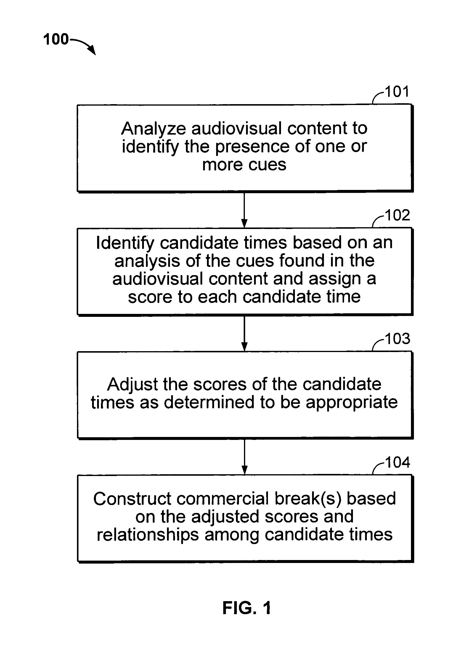 Iterative, maximally probable, batch-mode commercial detection for audiovisual content