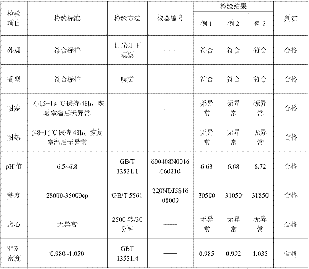 Water-in-oil-in-water CC cream and preparation method thereof