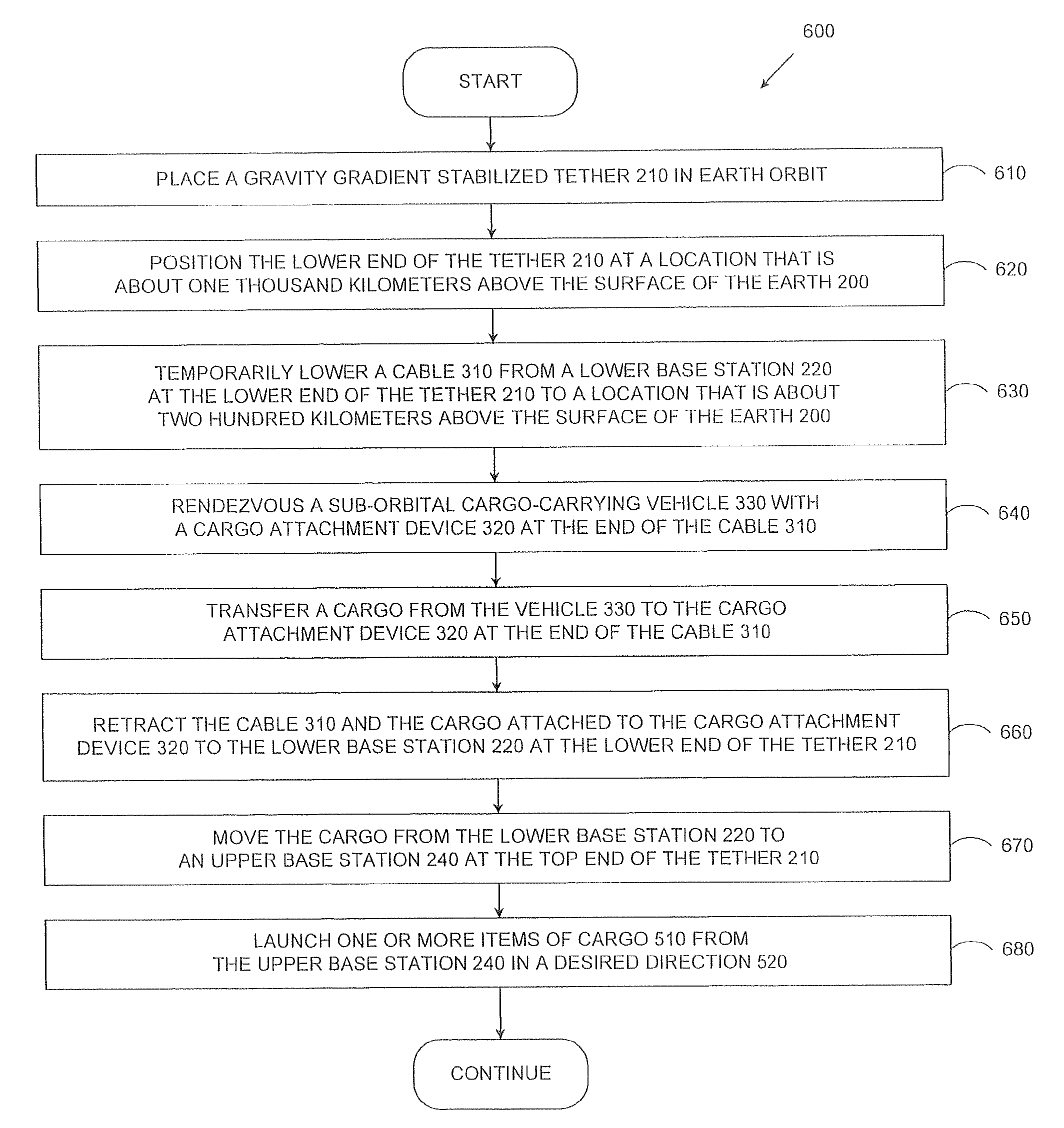 System and method for operating a hybrid launch system