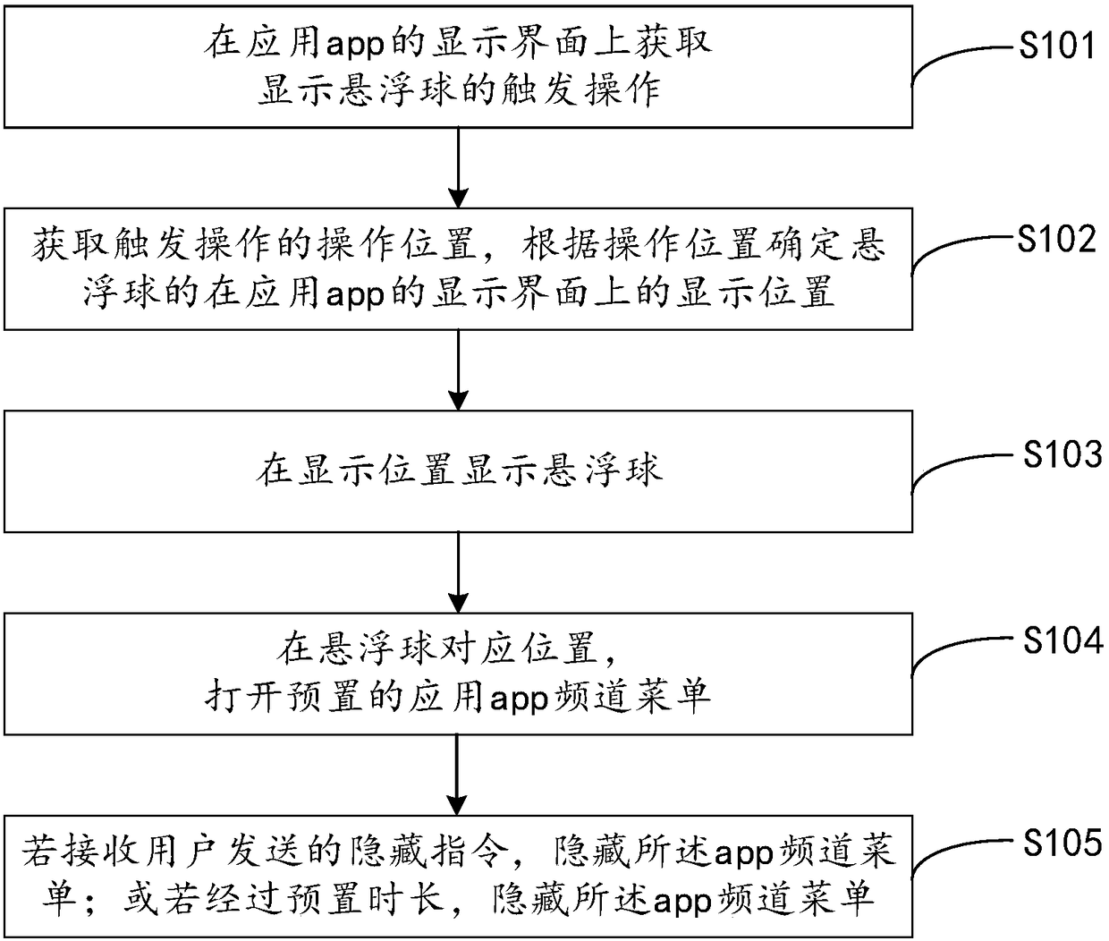 App channel menu displaying method and apparatus, and mobile terminal