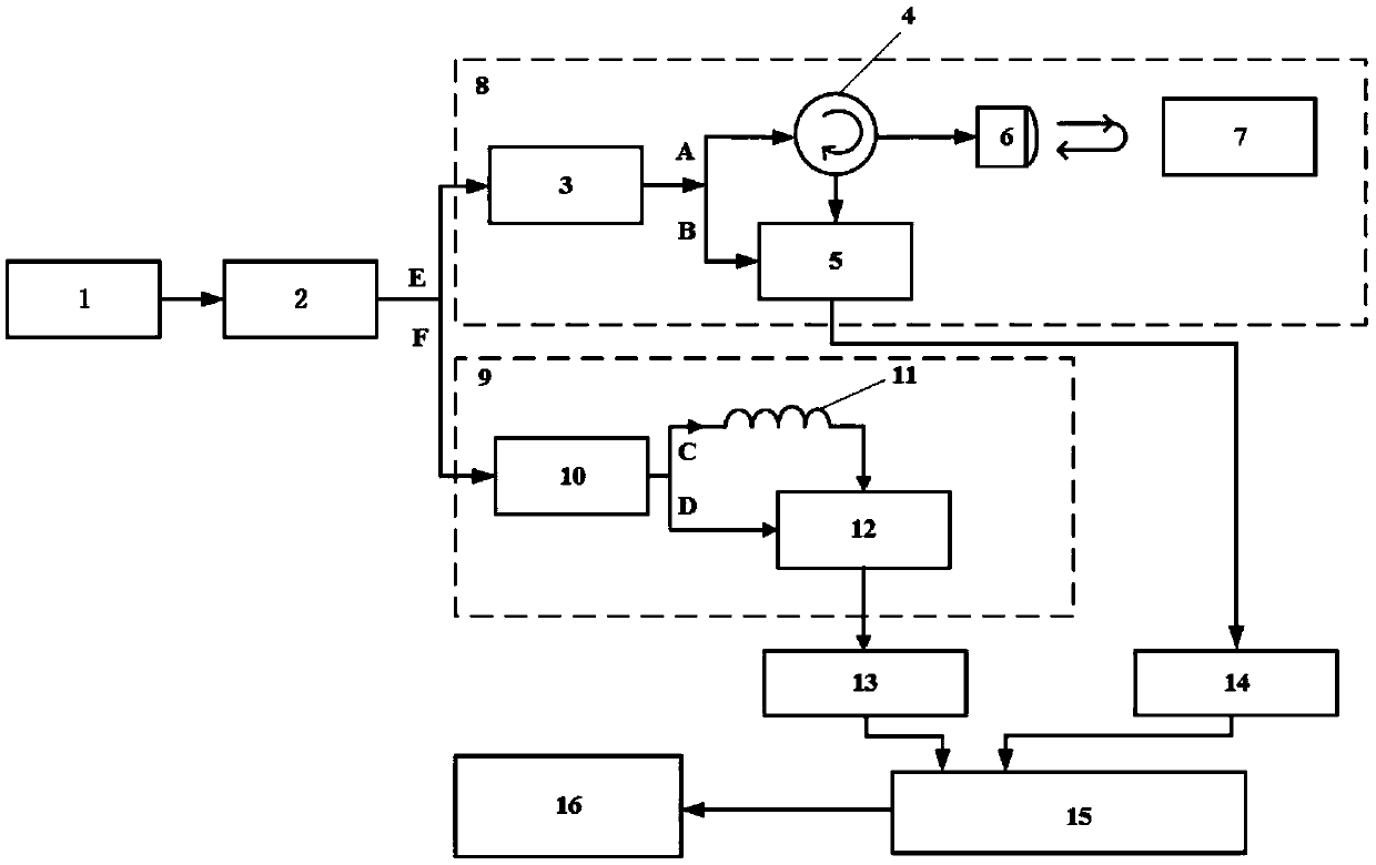 Moving object dynamic distance measurement method based on dual optical path frequency modulation continuous wave