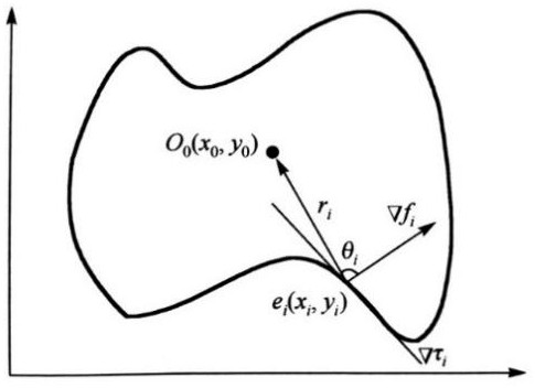 A Rotor Winding Image Detection Method Fusing Regional Distribution Characteristics and Edge Scale Angle Information