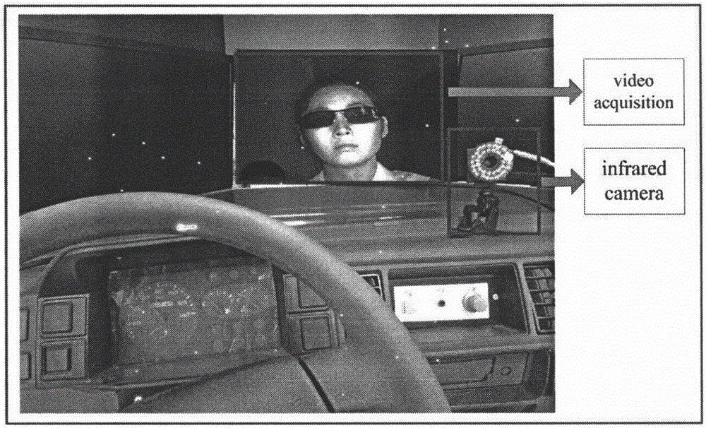 Eye and mouth state recognition method based on convolutional neural network