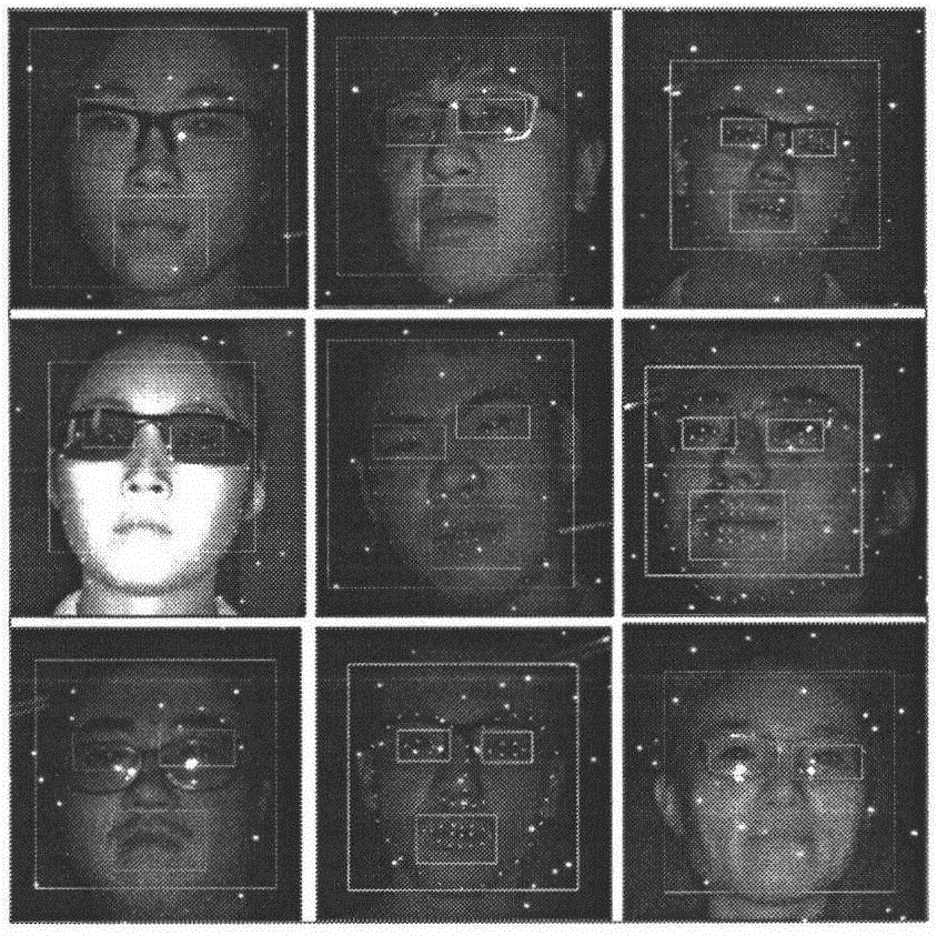 Eye and mouth state recognition method based on convolutional neural network