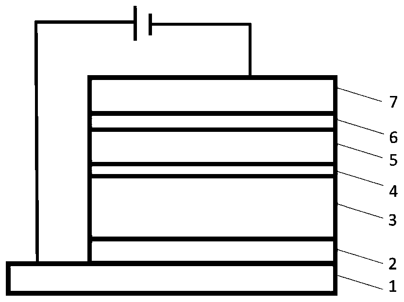 Efficient and stable planar heterojunction perovskite solar cell and preparation method thereof