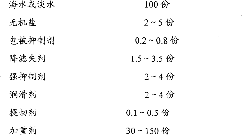 High-efficient water-based well drilling fluid with fast absorption, strong inhibition and low damage