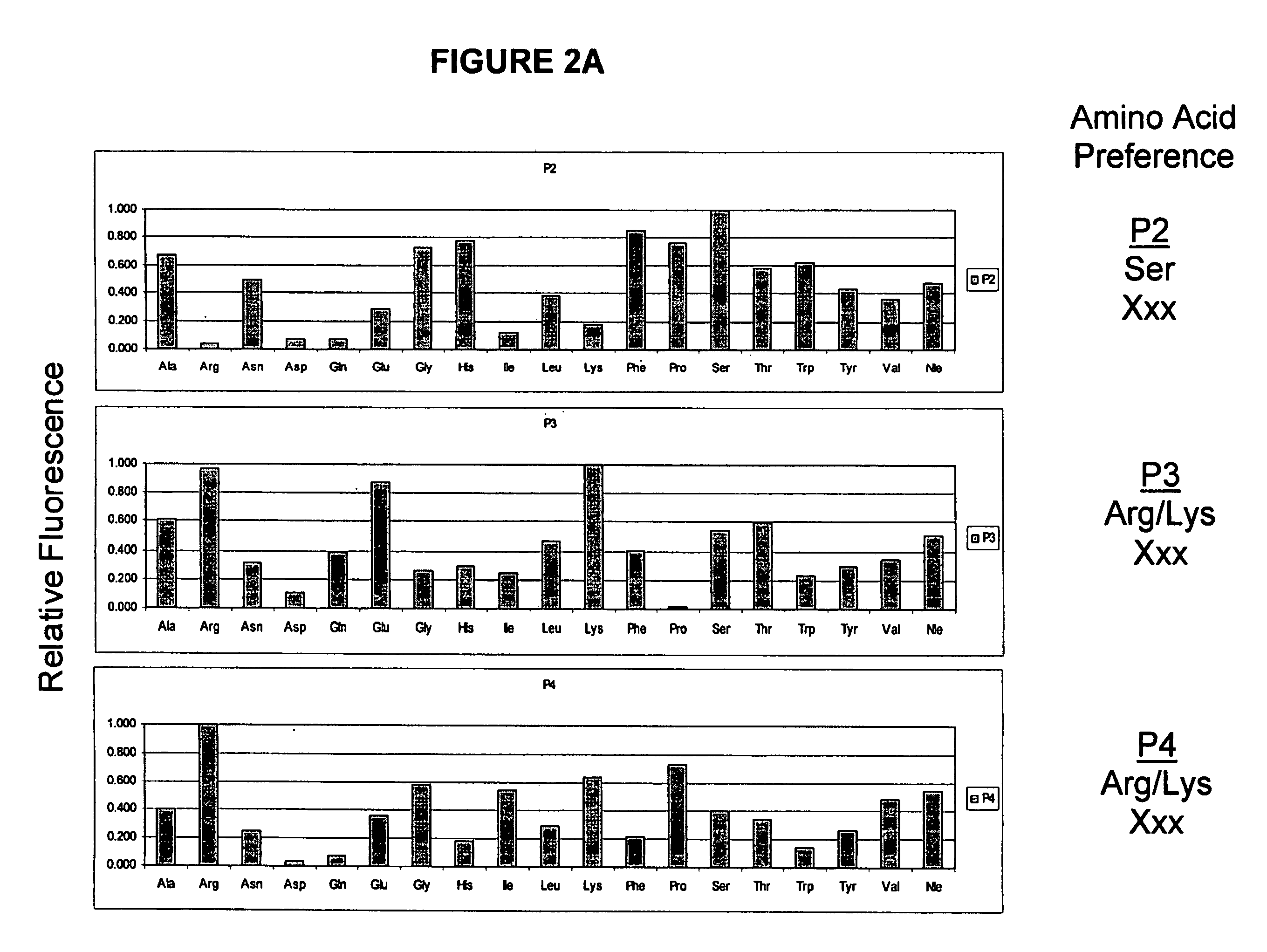 Cleavage of VEGF and VEGF receptor by wildtype and mutant MT-SP1