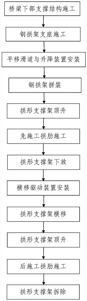 A Construction Method for Arch Ribs of an Overhead Box Arch Bridge