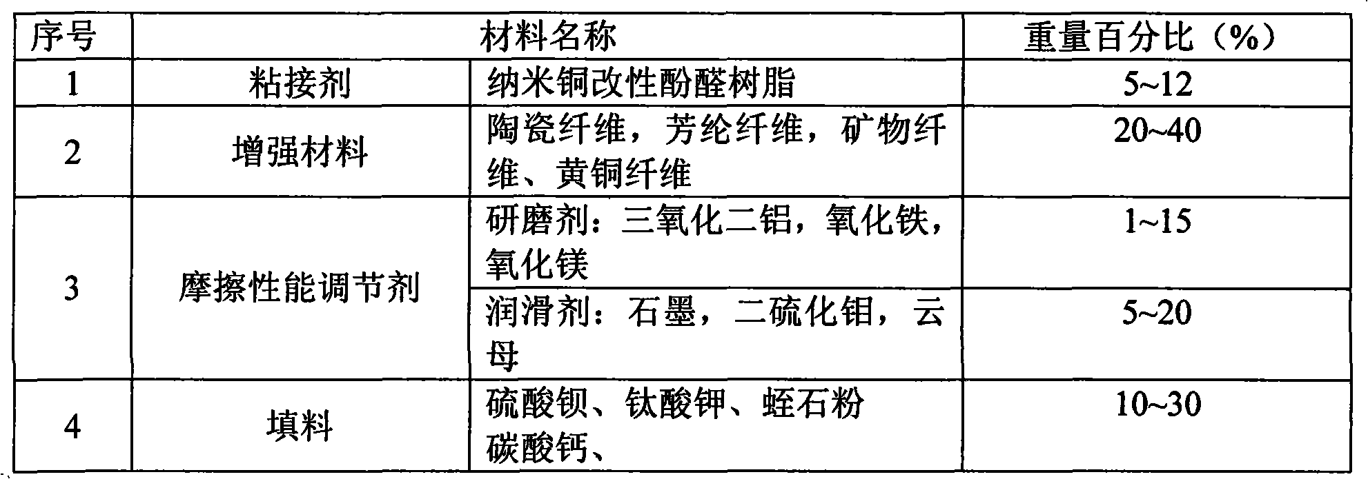 Method for producing friction material with ceramic fibre