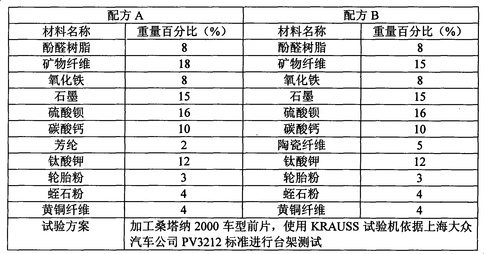 Method for producing friction material with ceramic fibre