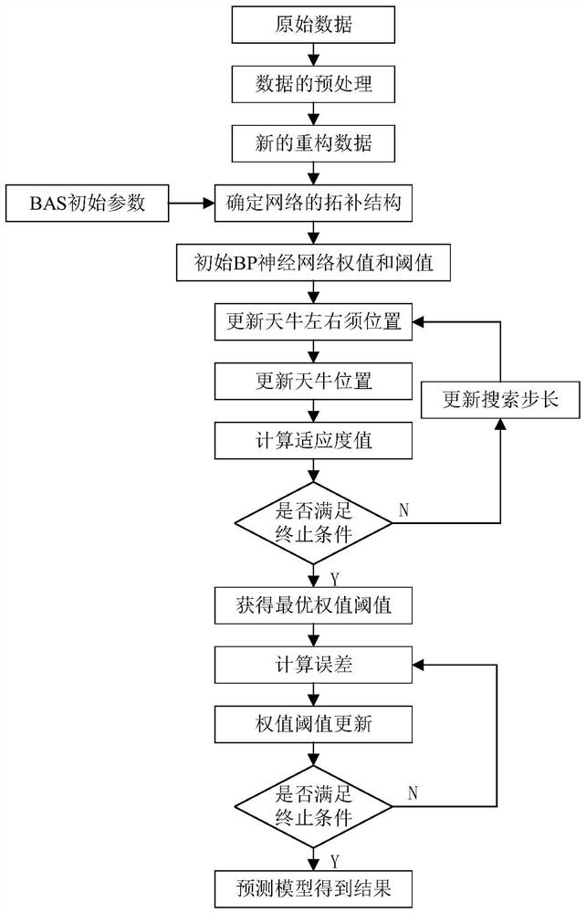 Short-term electricity price prediction method, system and device and storage medium