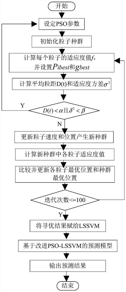 Short-term electricity price prediction method, system and device and storage medium