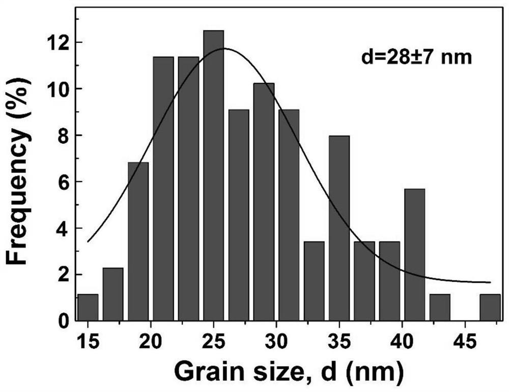 Nano twin-crystal nickel with extremely small twin-crystal lamella thickness and ultrahigh strength and preparation thereof