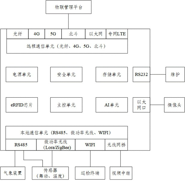 A transmission line online monitoring method, system and storage medium