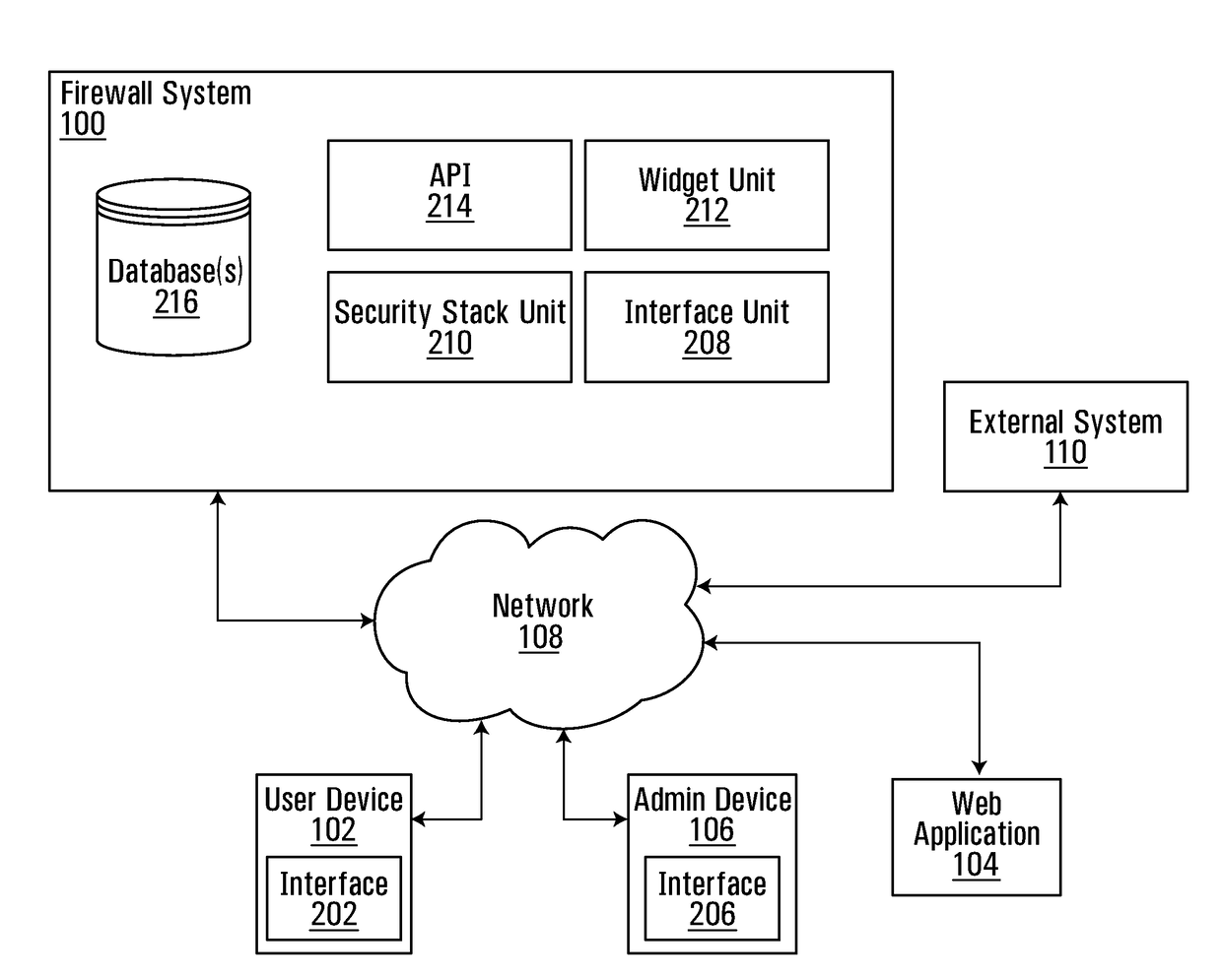 Web application firewall