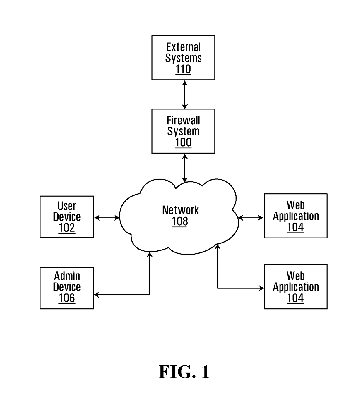 Web application firewall