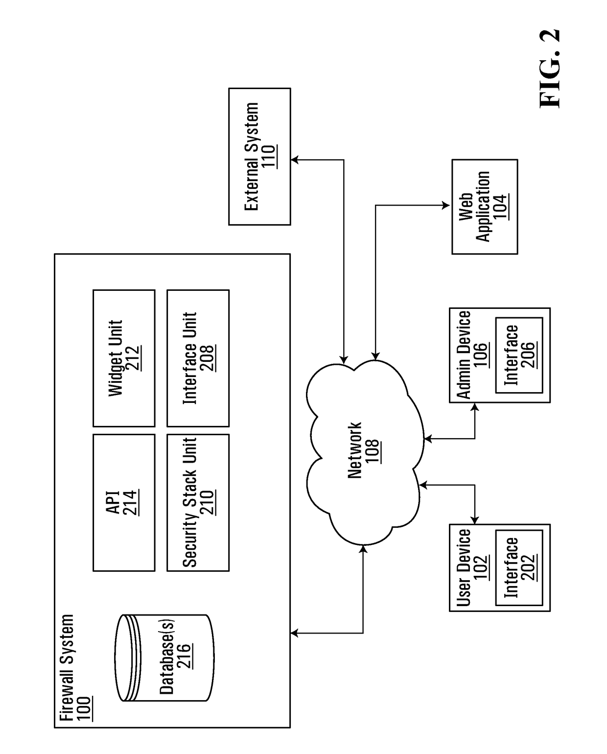 Web application firewall