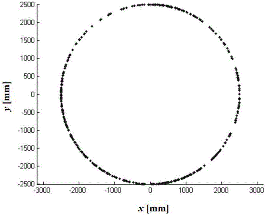 Three-dimensional finite element model trimming method capable of embodying manufacture geometric defects