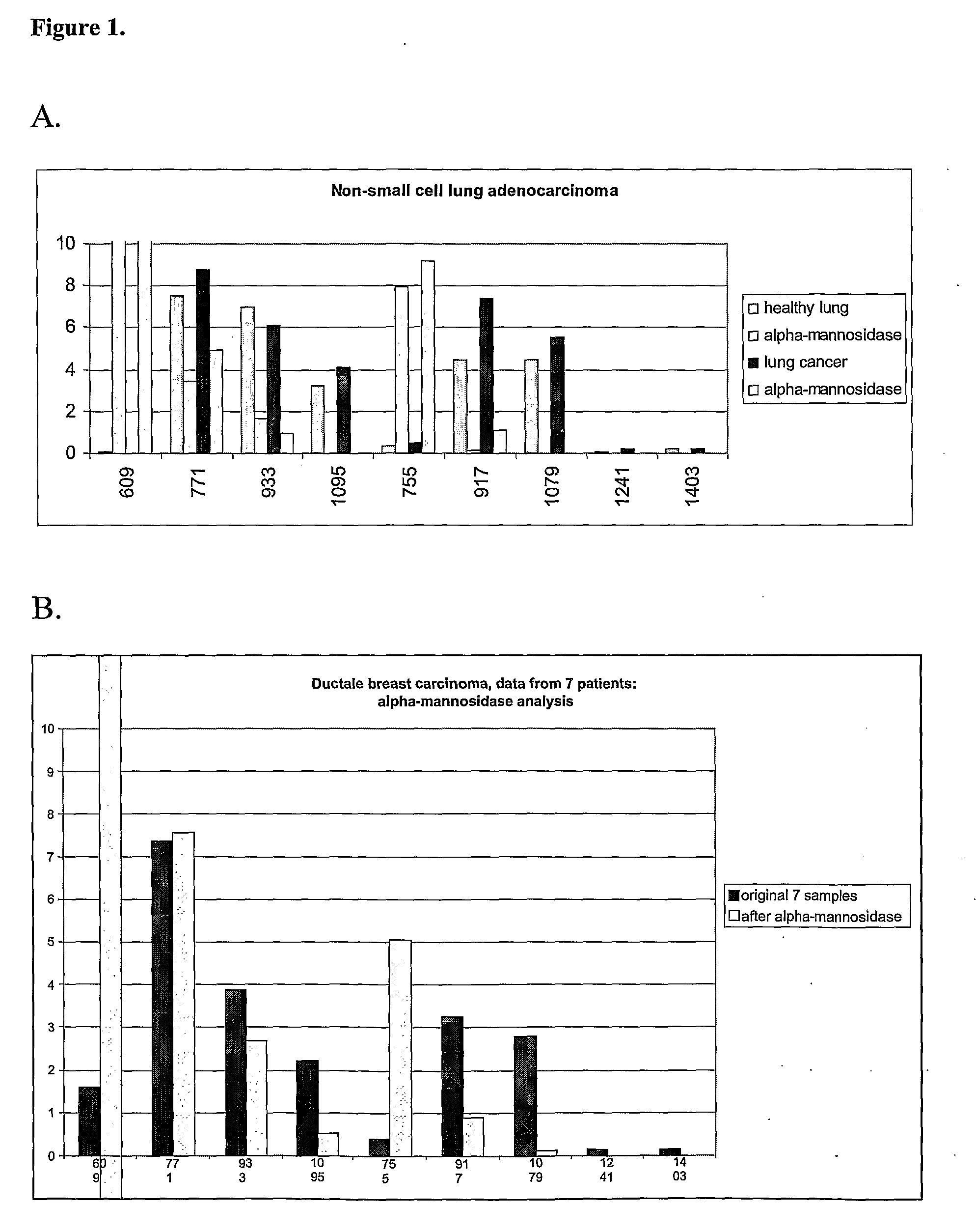 Cancer Specific Glycans and Use Thereof