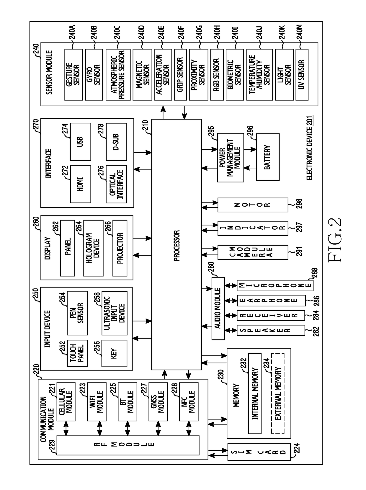 Adaptive communication method and apparatus