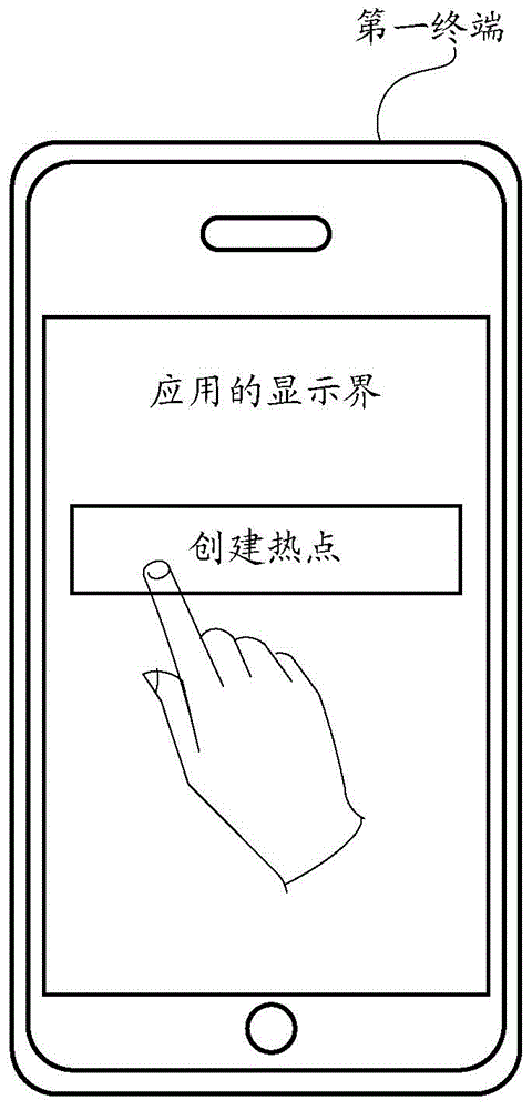 File transmission method and terminal