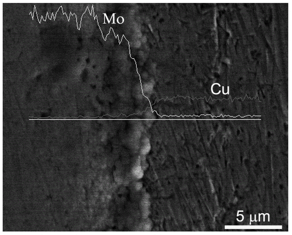 Method for rapidly preparing copper-molybdenum multi-layer composite material