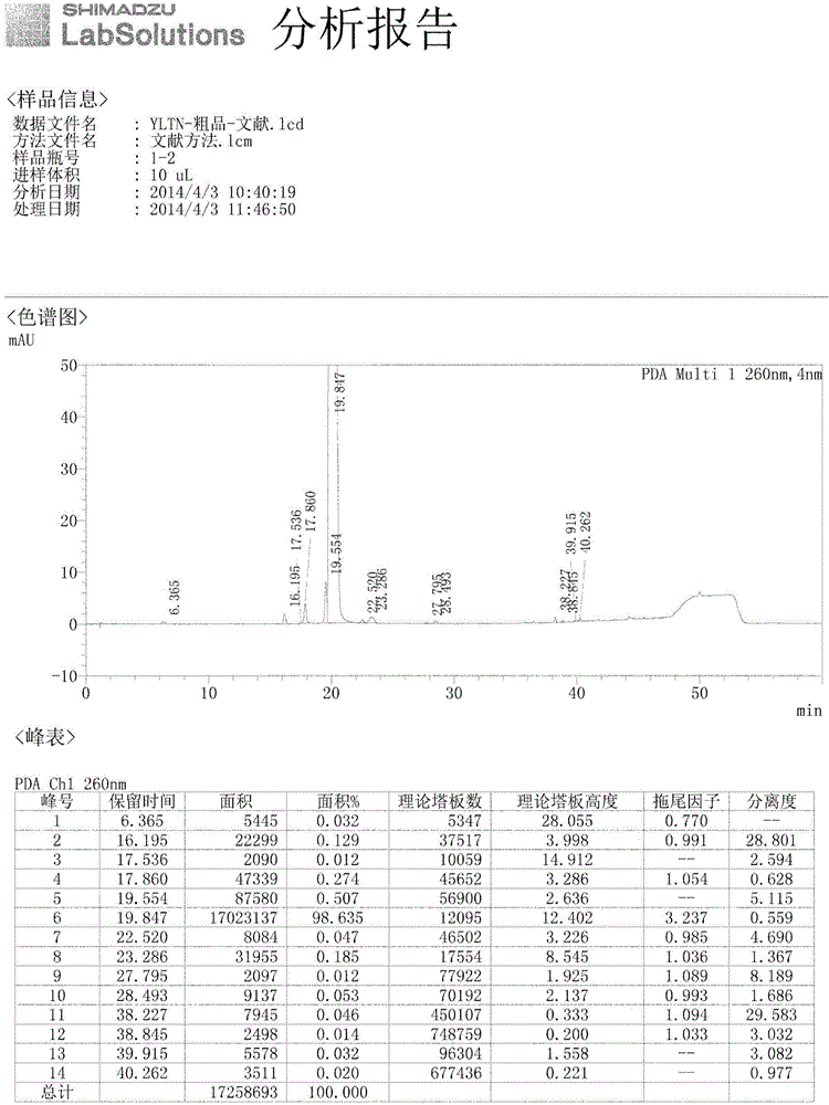 Analysis method for related substances of Ibrutinib and Ibrutinib preparations