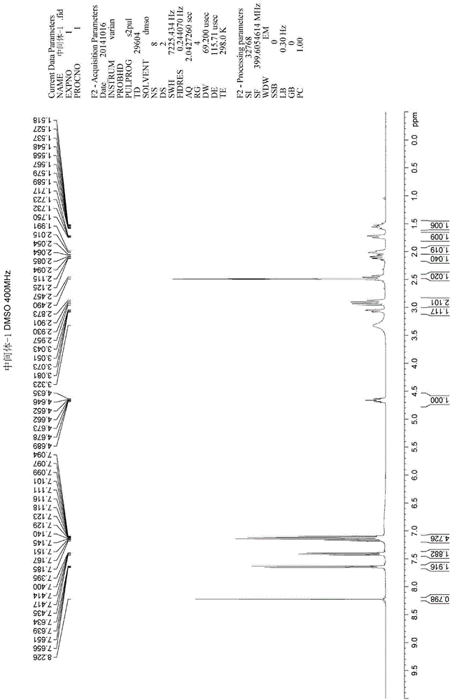 Analysis method for related substances of Ibrutinib and Ibrutinib preparations