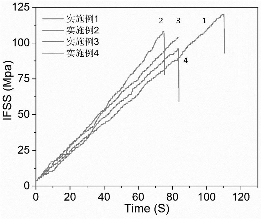 A kind of carbon fiber modified by crystalline crosslinkable polyaryletherketone sizing agent and its preparation method