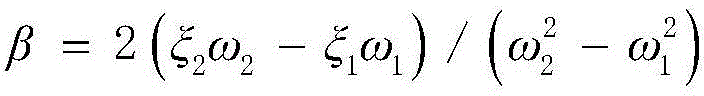 Frequency domain load identification method based on Tikhonov regularization