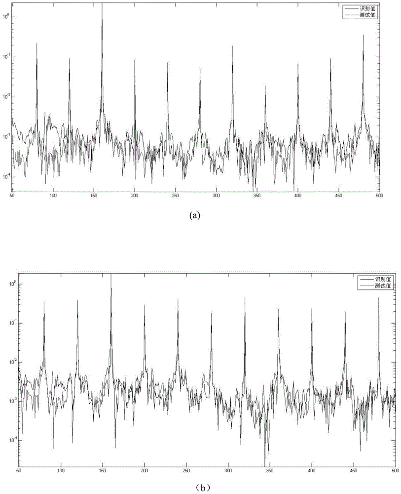 Frequency domain load identification method based on Tikhonov regularization