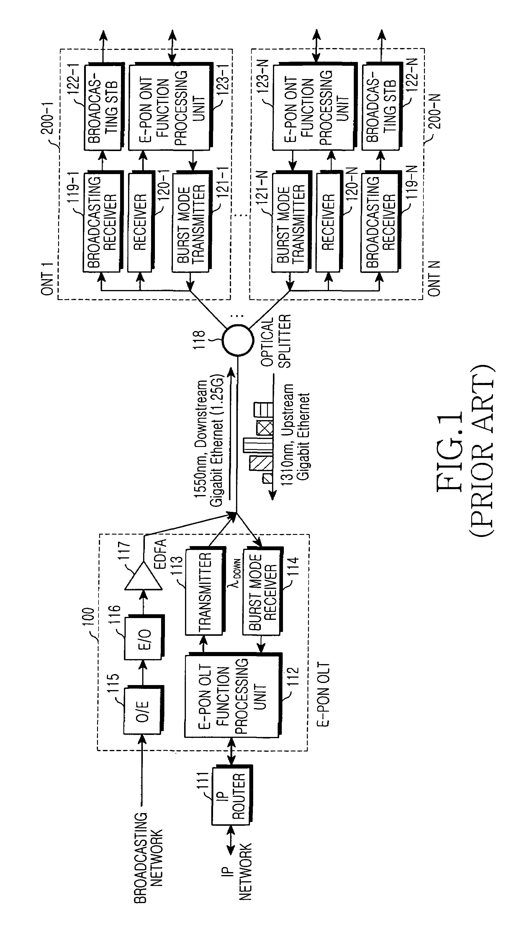 Ethernet passive optical network for convergence of broadcasting and communication