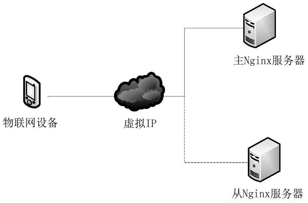 A method for building a high-performance monitoring platform for Internet of Things devices