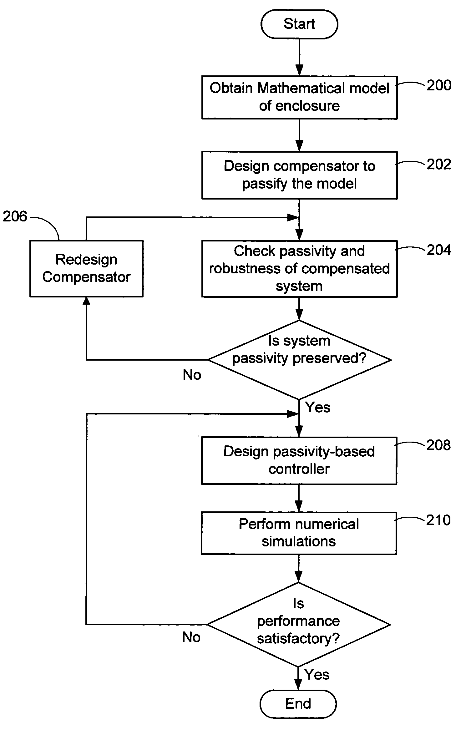 Method and system to perform energy-extraction based active noise control