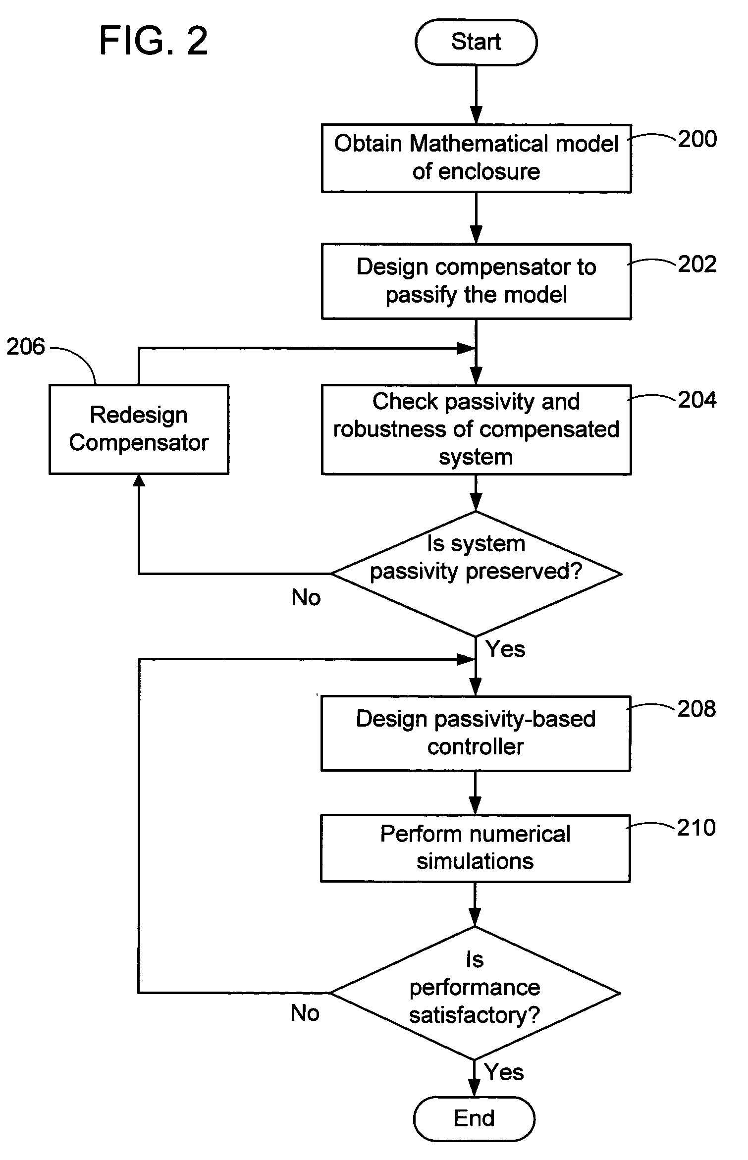 Method and system to perform energy-extraction based active noise control