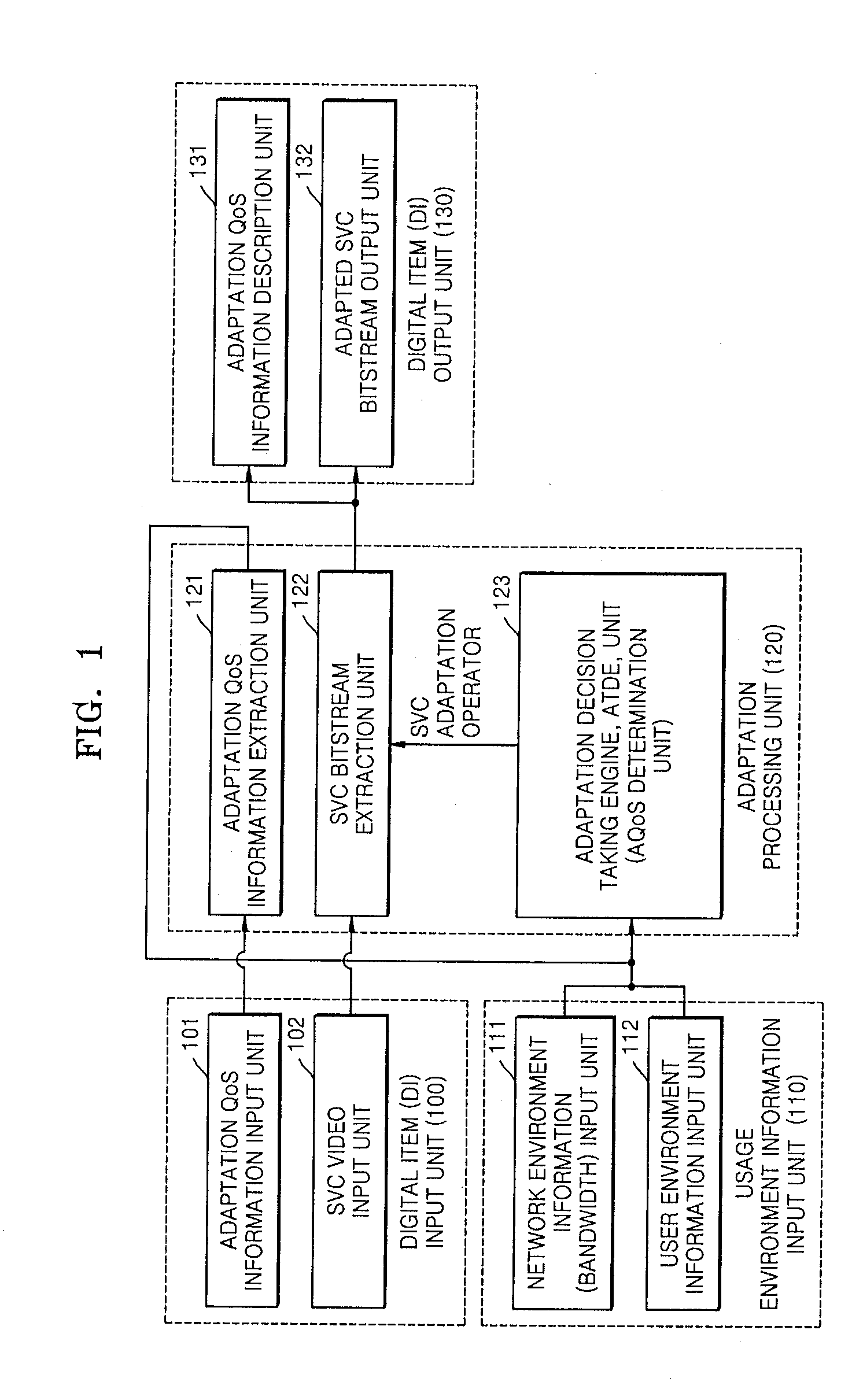 Method and Apparatus For Scalable Video Adaption Using Adaption Operators For Scalable Video