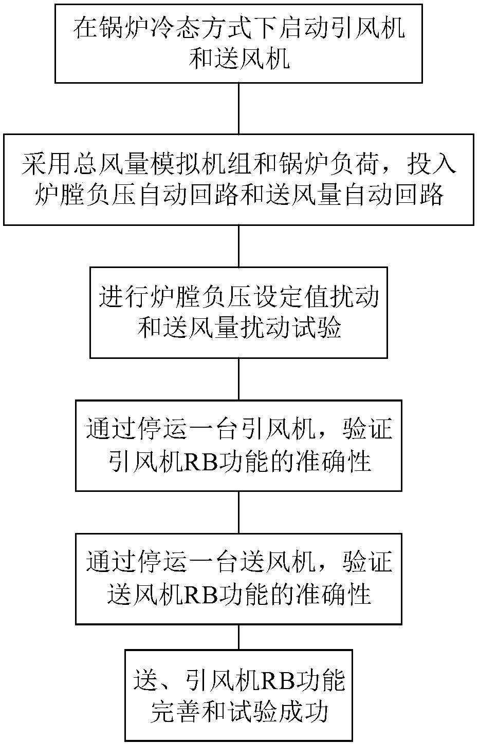 Forced and induced draft fan RB function cold state simulation test method