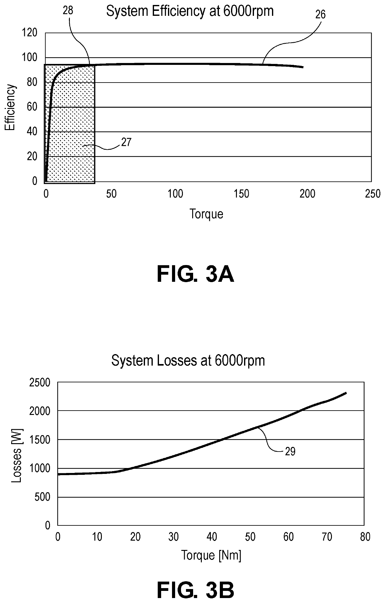 Boosted converter for pulsed electric machine control