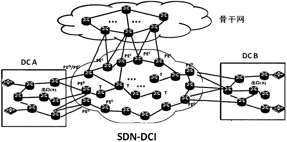 Online estimation method for traffic matrix of SDN based data center interconnection network