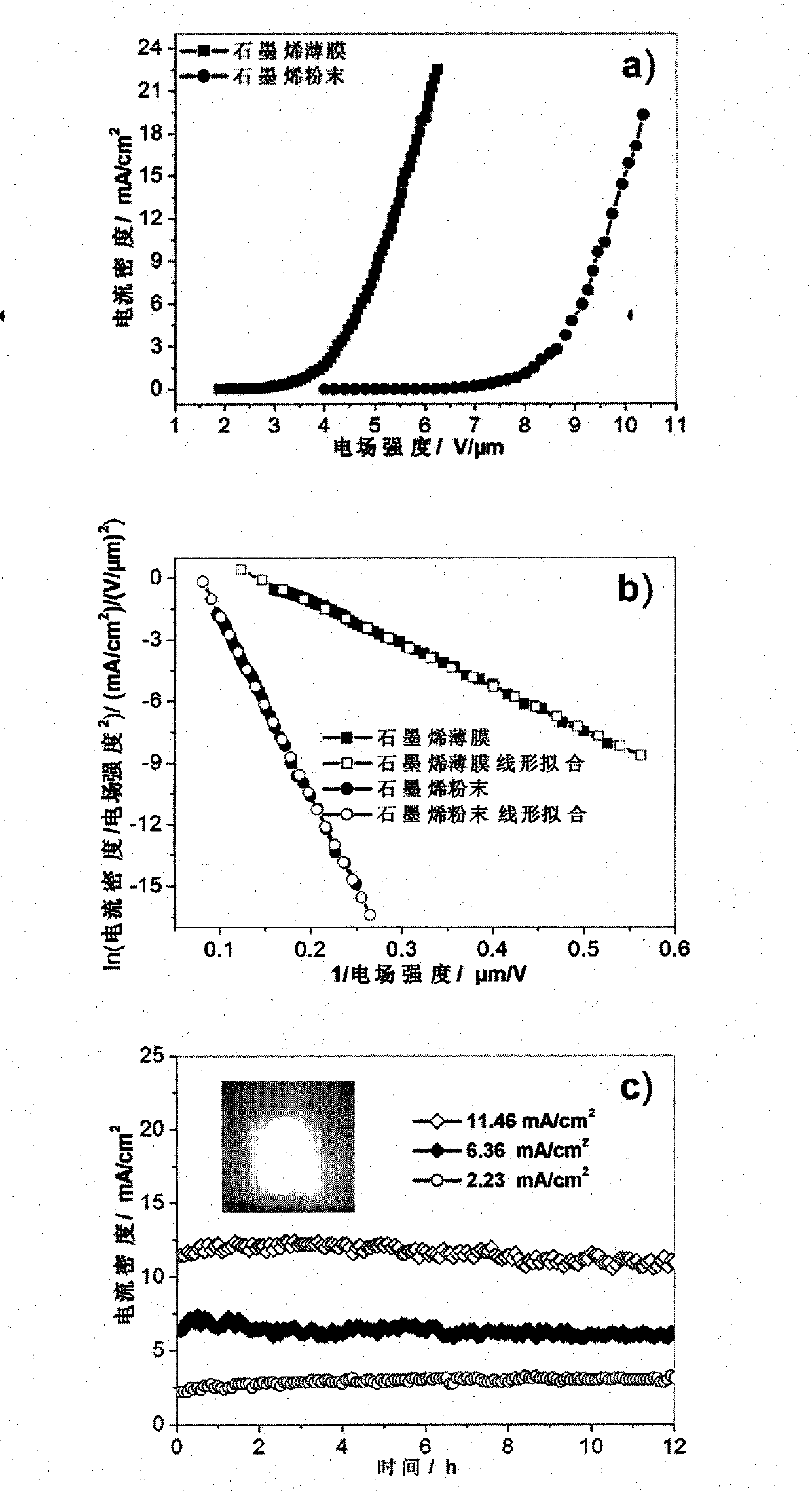 Preparation method of graphene thin film field emission material