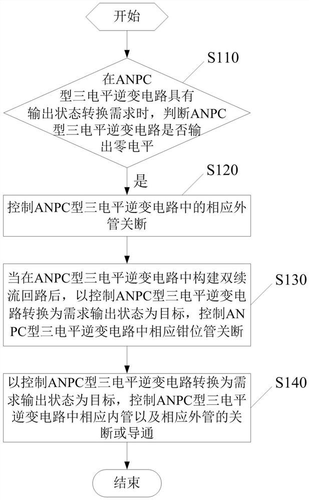 Inverter and switching modulation method of ANPC type three-level inverter circuit