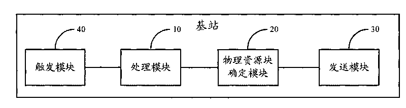 Method and device for allocating physical resource blocks