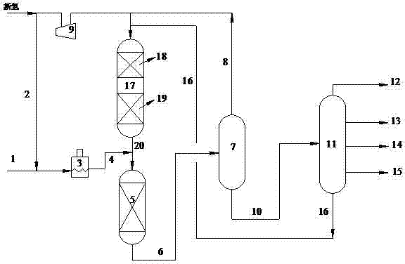 A hydrocracking method for processing inferior raw materials