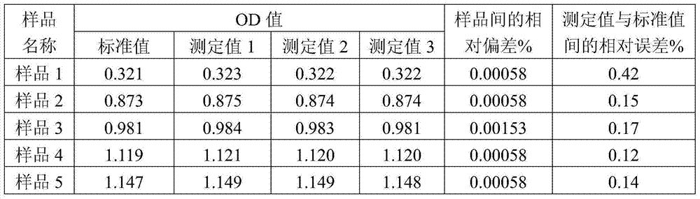 Analysis method of lysine fermentation liquid