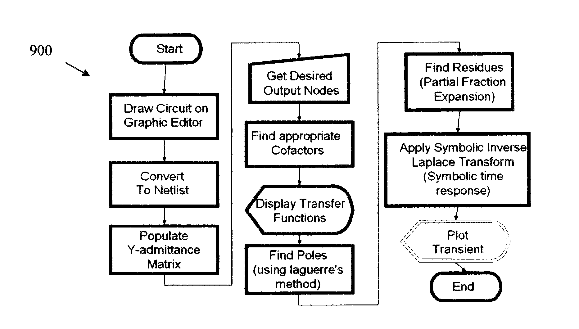 Symbolic switch/linear circuit simulator systems and methods