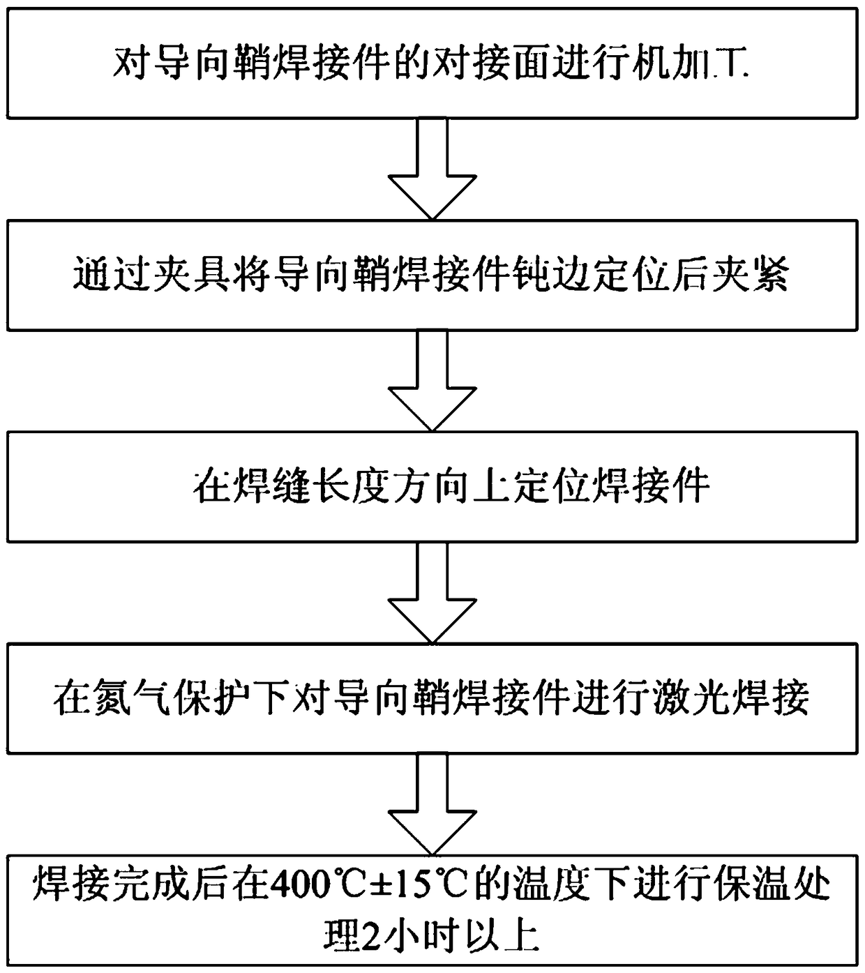 Laser Welding Method for Guide Sheath of Guide Tube in Nuclear Reactor