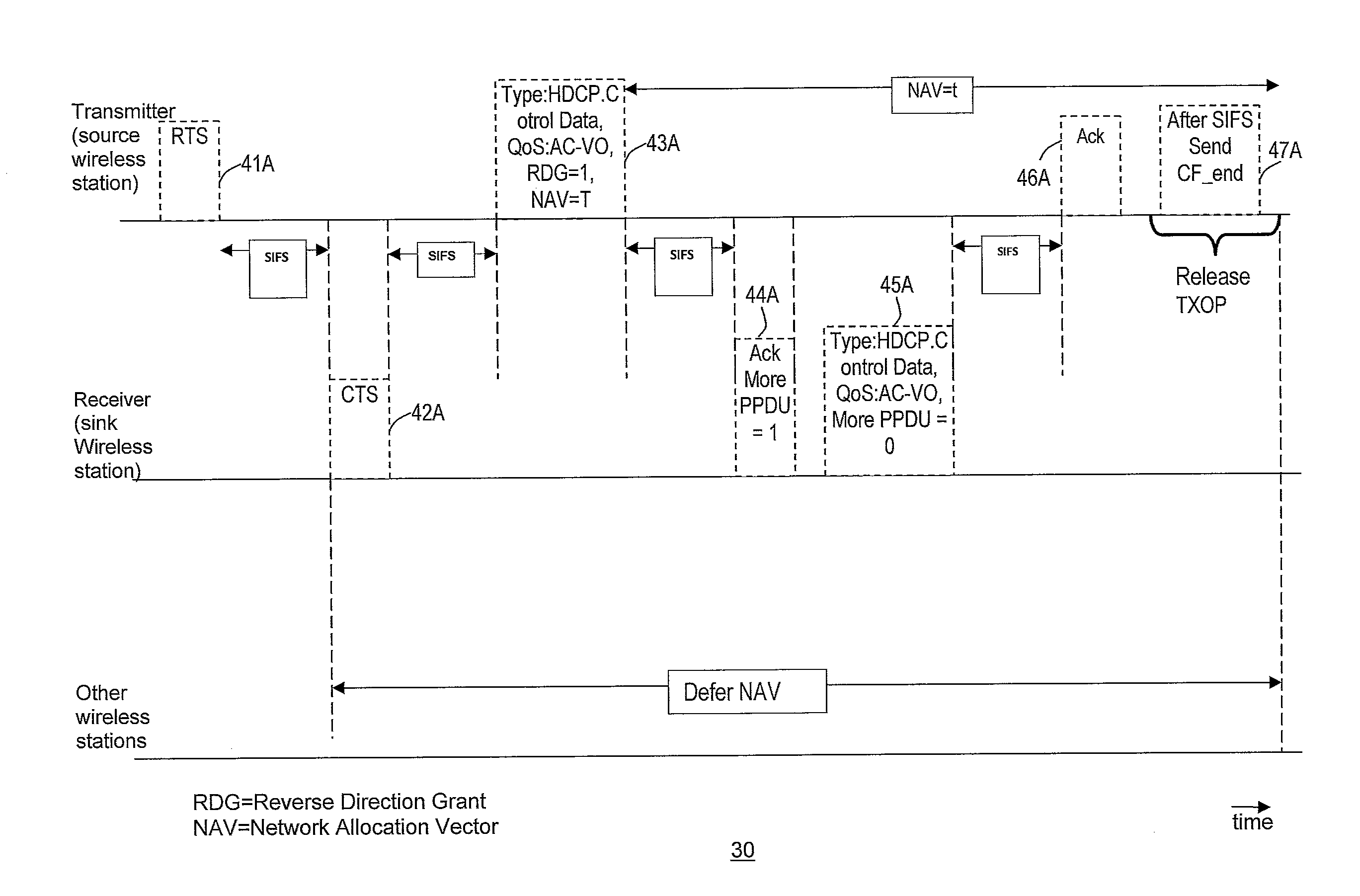 Method and system for minimizing latencies for content protection in audio/video networks