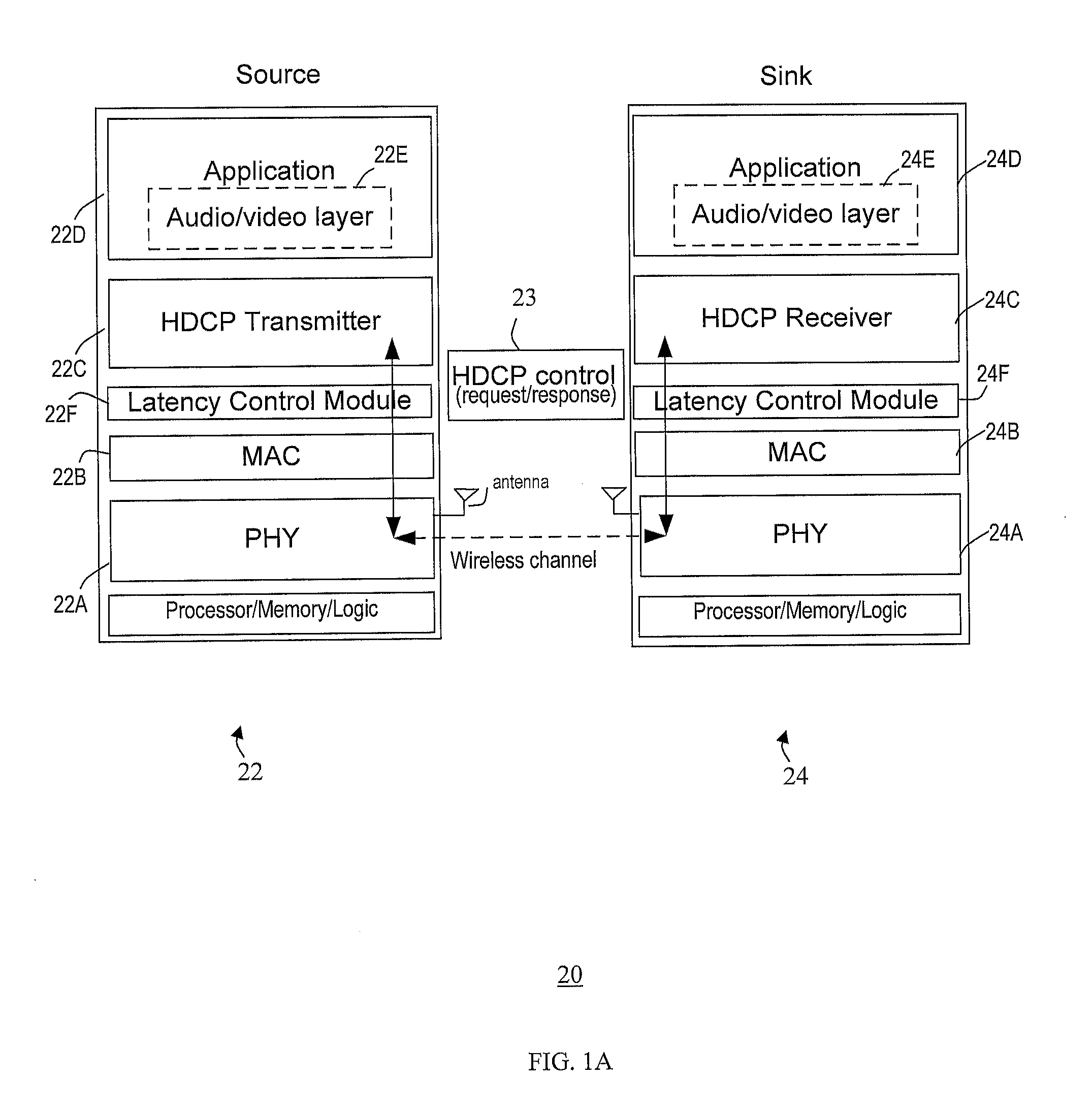 Method and system for minimizing latencies for content protection in audio/video networks