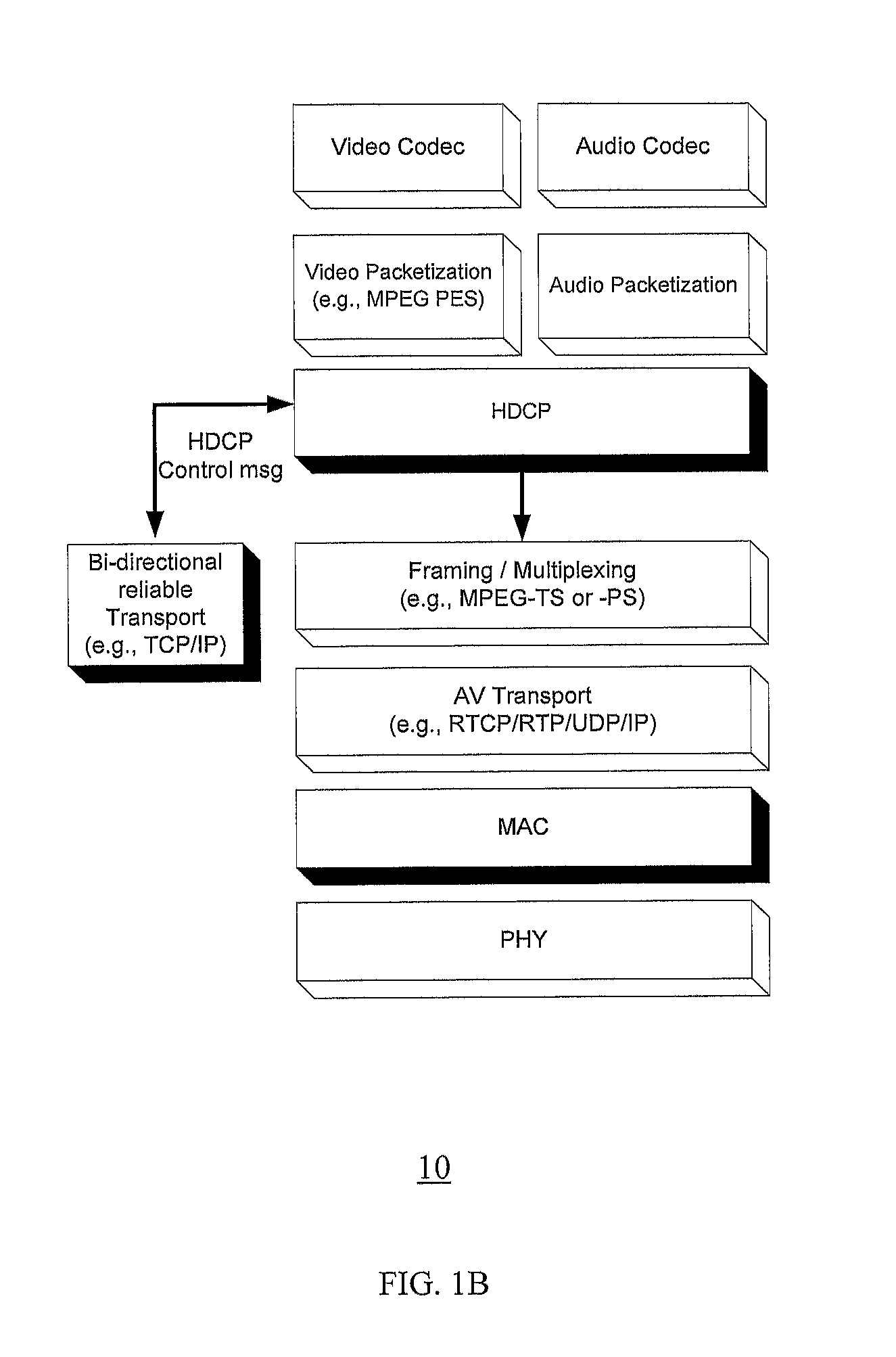 Method and system for minimizing latencies for content protection in audio/video networks